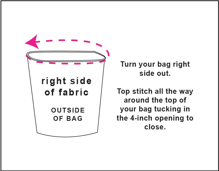 Illustration to make an easy sew summer tote. This illustration shows the bag turned right side out with the lining already sewn inside. Top stitch all the way around the top of the bag tucking in the 4-inch opening to finish.